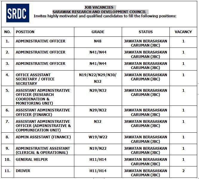 The Official Portal of the Sarawak Government